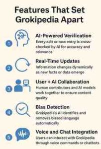 Elon Musk’s Grokipedia introduces features