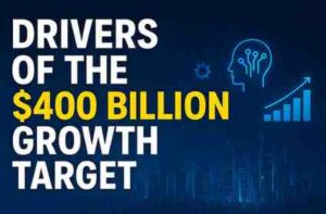 retail is moving the Indian IT sectors' expansion